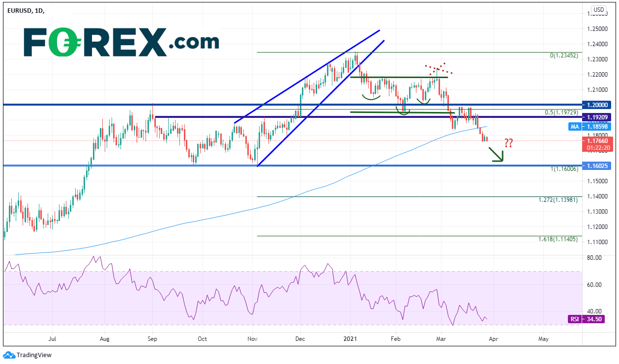 别忘了欧元/加元!