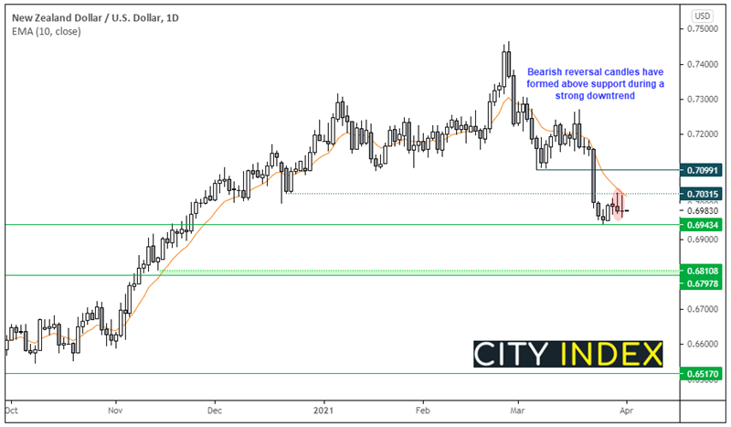 亚洲市场开盘报告:拜登鼓吹2万亿美元巨额基建计划