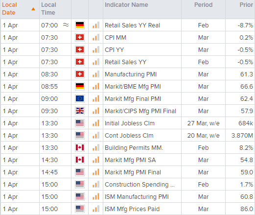 欧洲市场开盘:关注美国ISM制造业指数与OPEC决议