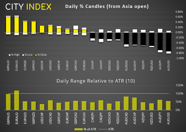 欧洲市场开盘:关注美国ISM制造业指数与OPEC决议