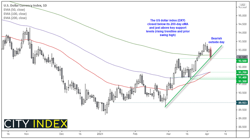 亚洲市场开盘报告:强劲数据刺激美股飚升