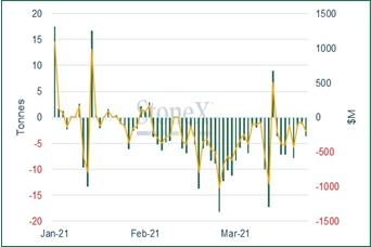 嘉盛集团:贵金属市场每日评论报告