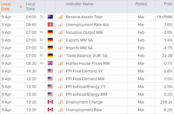 中国PPI数据走强,富时指数大涨
