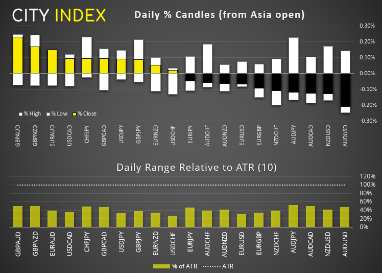 中国PPI数据走强,富时指数大涨