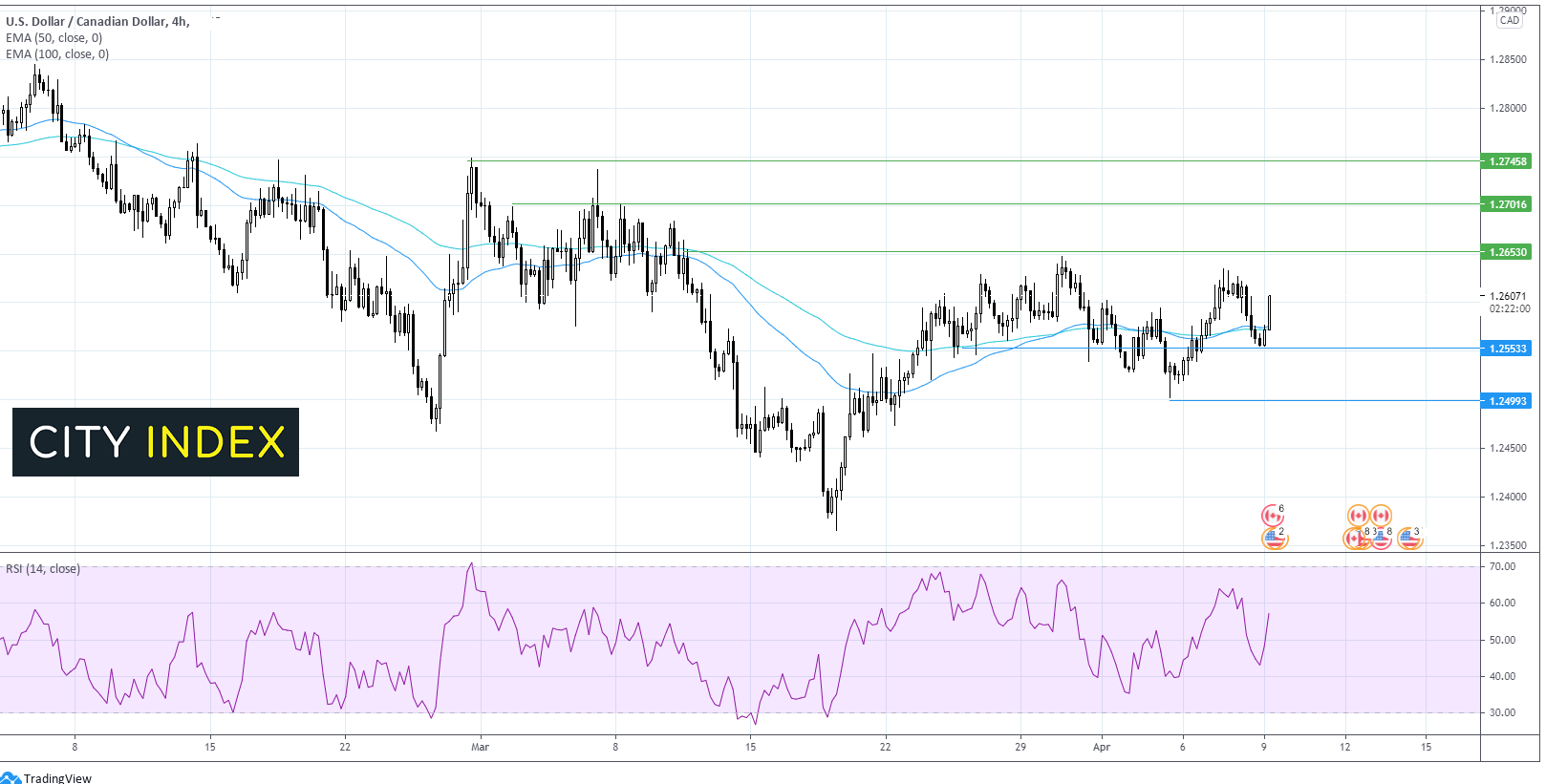 FTSE上看7000点;美元/加元关注加拿大劳动力市场数据