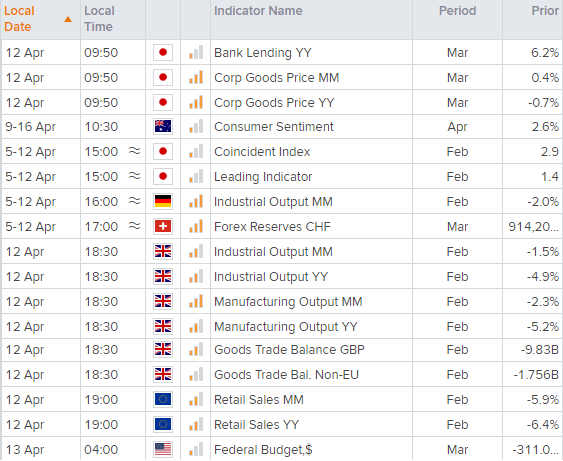 亚洲市场开盘报告:ASX200指数有望上攻7100