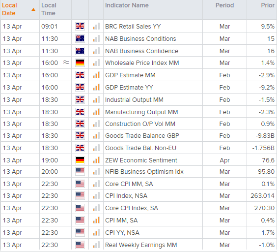 亚洲市场开盘报告:等待美国CPI报告与财报