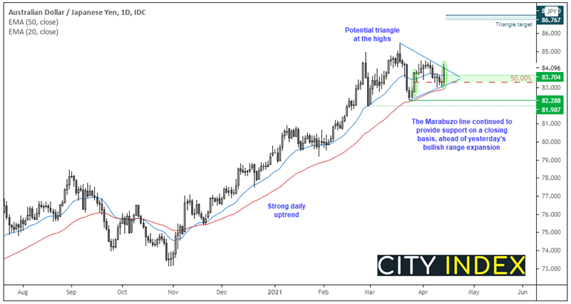亚洲市场开盘报告:澳新货币领涨,关注澳大利亚就业报告