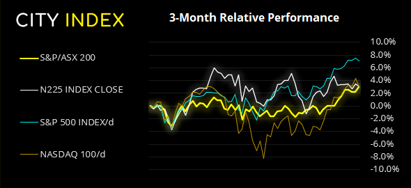 亚洲市场开盘报告:澳新货币领涨,关注澳大利亚就业报告
