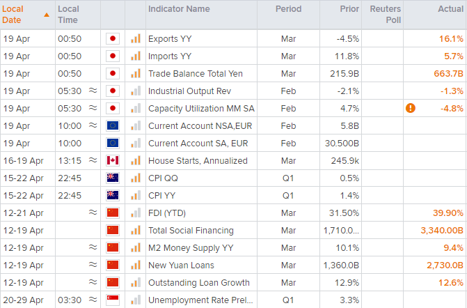 欧洲开盘:日本出口增长超出预期