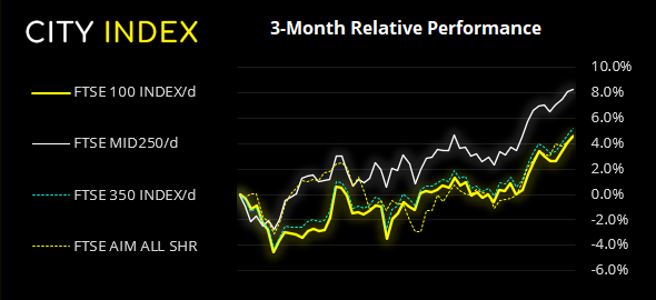 欧洲开盘:日本出口增长超出预期