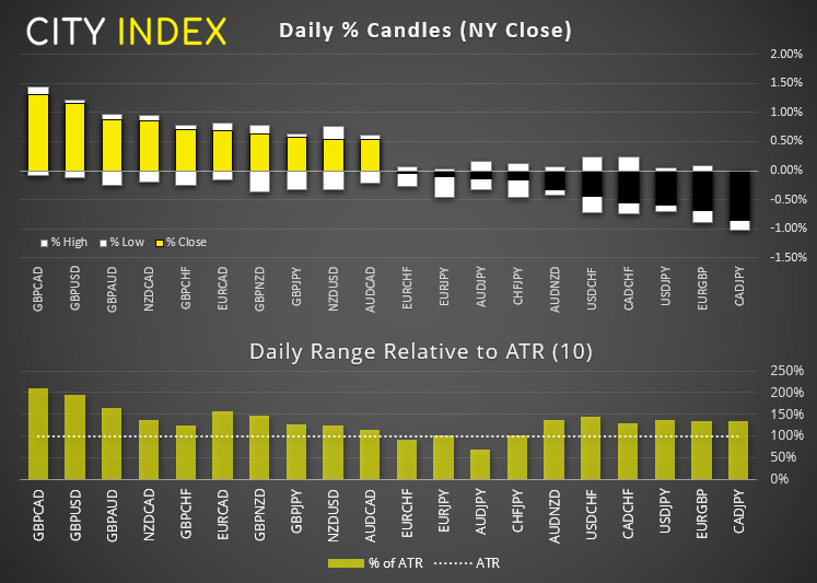亚洲市场开盘报告:美元继续下跌;英镑上涨,等待数据发布