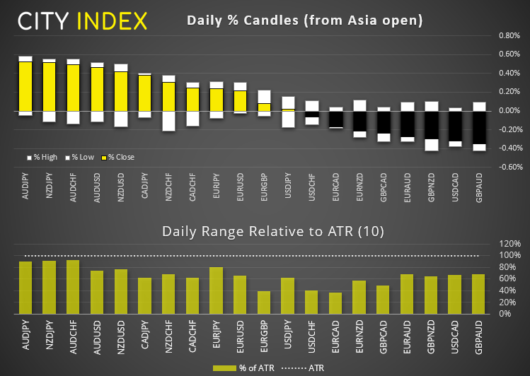 欧洲市场开盘:美元扩大下跌,欧元/美元站上1.2000