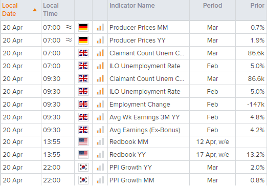 欧洲市场开盘:美元扩大下跌,欧元/美元站上1.2000