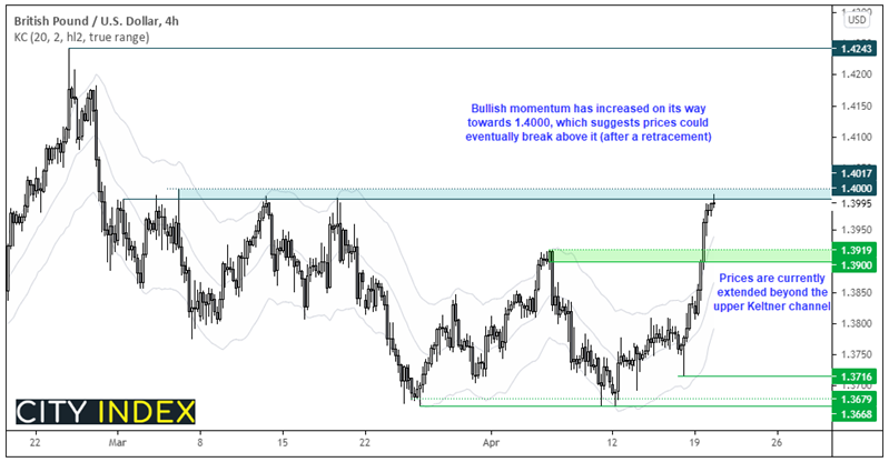 欧洲市场开盘:美元扩大下跌,欧元/美元站上1.2000