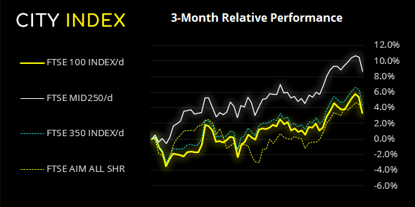 欧洲开盘:亚洲股市抛售,聚焦通胀数据和加央行会议