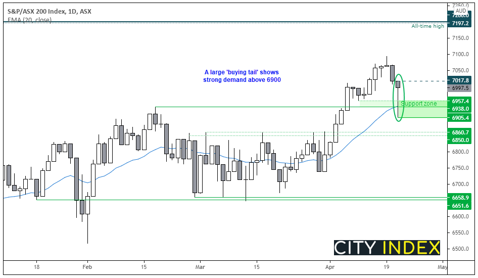 亚洲市场开盘报告:强硬加拿大央行推高加元;华尔街收复失地