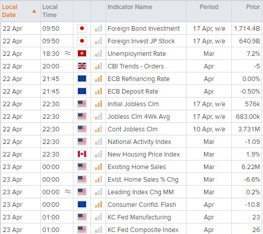 亚洲市场开盘报告:强硬加拿大央行推高加元;华尔街收复失地