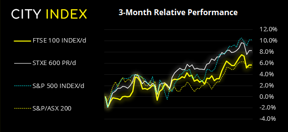 欧洲市场开盘:亚洲股市跟随华尔街走高,聚焦欧洲央行会议