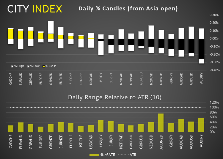 欧洲开盘:亚洲股市抛售,聚焦通胀数据和加央行会议
