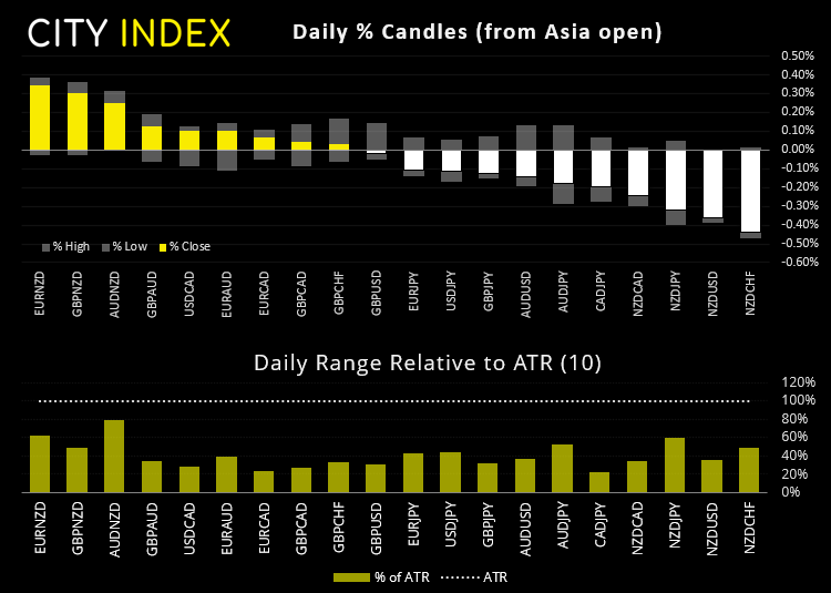 欧洲市场开盘:亚洲股市跟随华尔街走高,聚焦欧洲央行会议