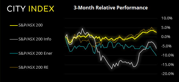 亚洲市场开盘报告:强硬加拿大央行推高加元;华尔街收复失地