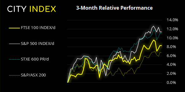 欧洲市场开盘:亚洲股市涨跌互见,欧洲股市开盘下挫,PMI揭晓在即