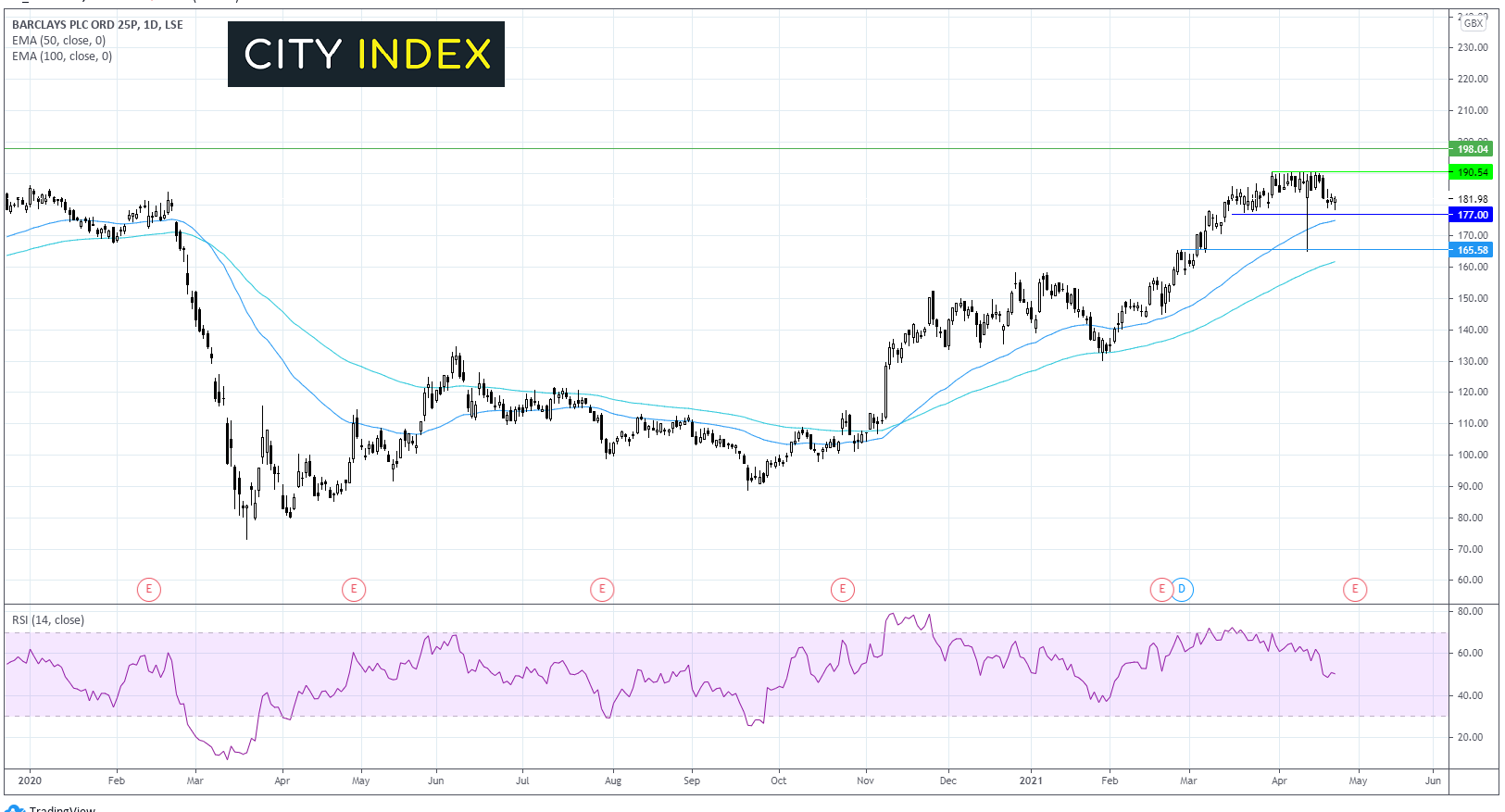 英国银行财报:稳健数据已被市场计入?