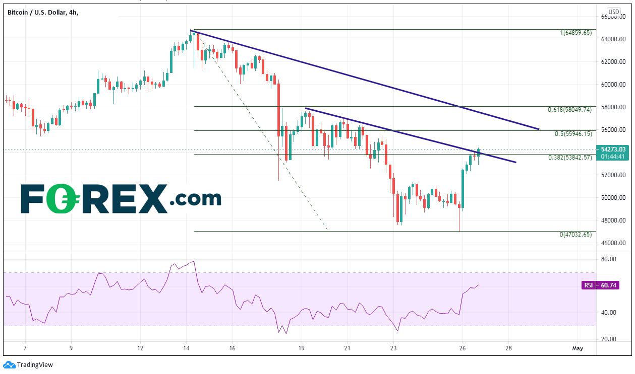 比特币/以太坊比率与RSI背离,或蓄势回升