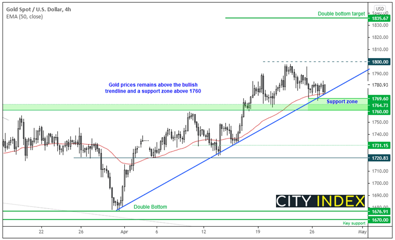 欧洲市场开盘:亚洲股市交投走低,反转形态为欧洲股指蒙上阴影