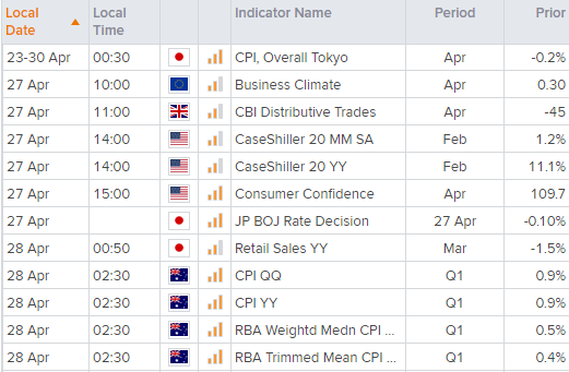 欧洲市场开盘:亚洲股市交投走低,反转形态为欧洲股指蒙上阴影