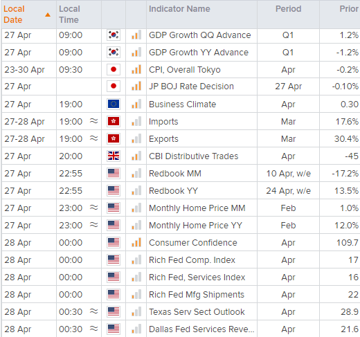 亚洲市场开盘报告:各股指试探新高,本周财报将密集发布