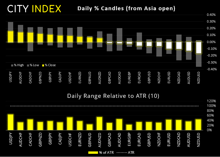欧洲市场开盘:亚洲股市交投走低,反转形态为欧洲股指蒙上阴影