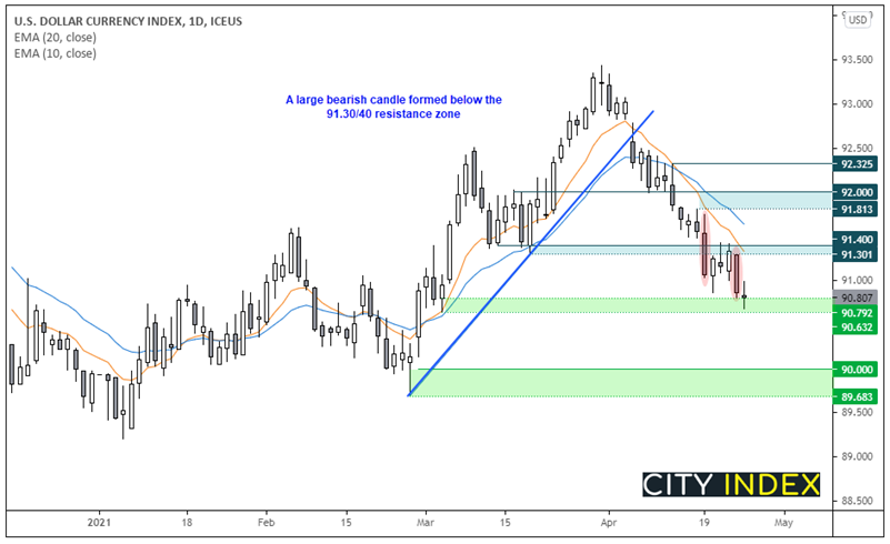 亚洲市场开盘报告:各股指试探新高,本周财报将密集发布