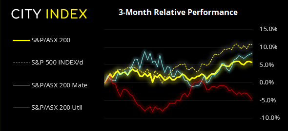 亚洲市场开盘报告:各股指试探新高,本周财报将密集发布