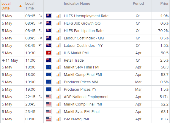 亚洲市场开盘:耶伦评论震惊市场