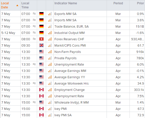 欧洲市场开盘:中国PMI超预期,股市于非农揭晓前走高