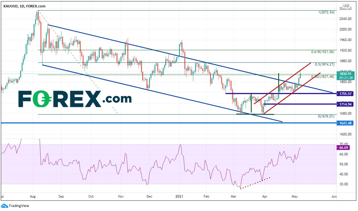 非农就业报告简要回顾:显著弱于预期