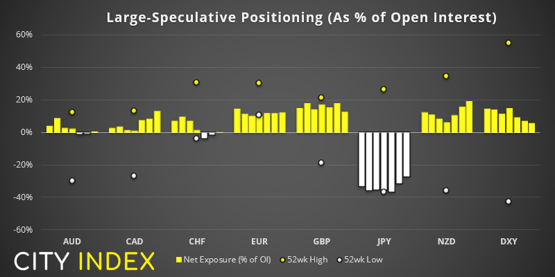 亚洲市场开盘报告:美元触及10周低点