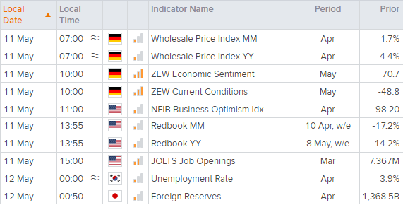 欧洲市场开盘:中国PPI冲高,英镑守住涨幅