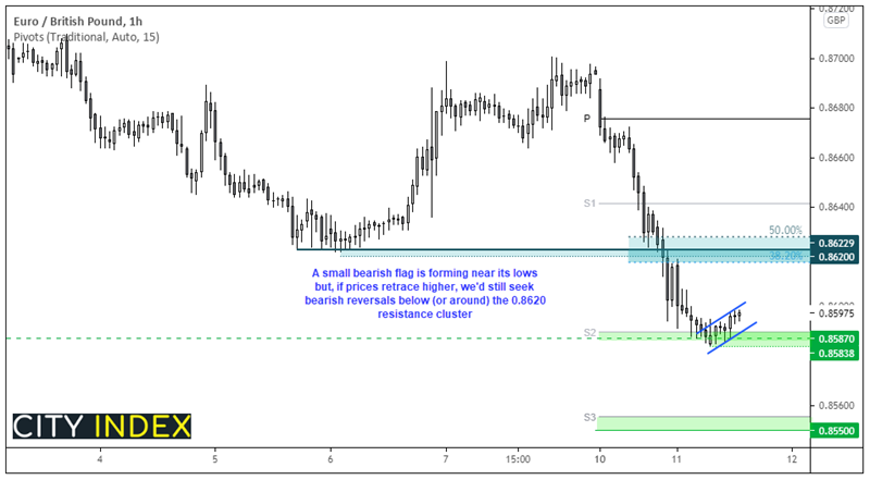 欧洲市场开盘:中国PPI冲高,英镑守住涨幅