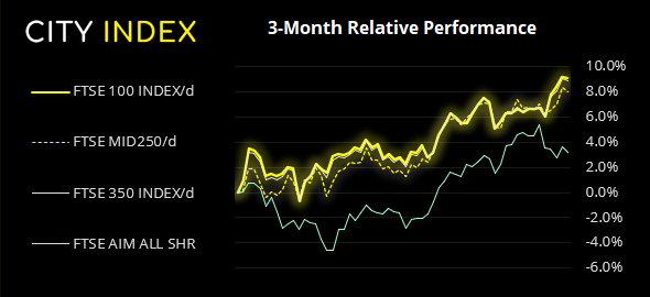 欧洲市场开盘:中国PPI冲高,英镑守住涨幅
