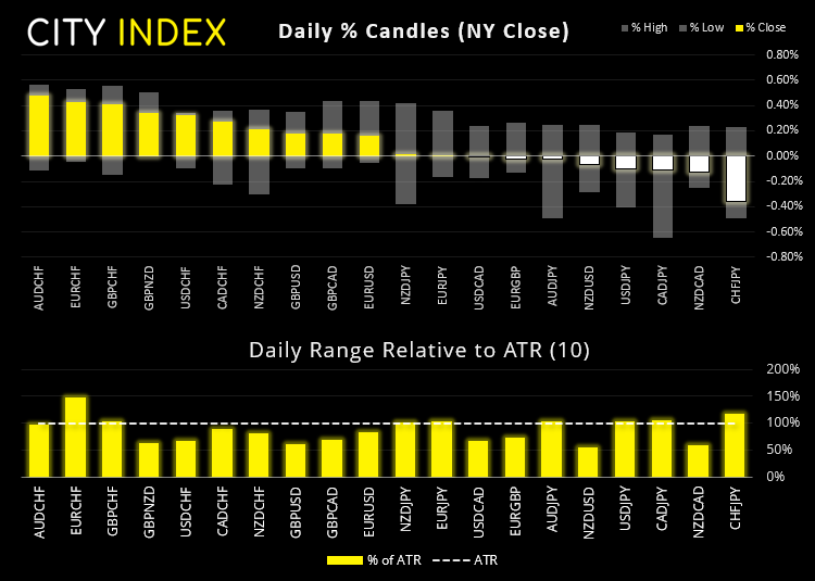 亚洲市场开盘报告:美国职位空缺创下历史高点,华尔街反击
