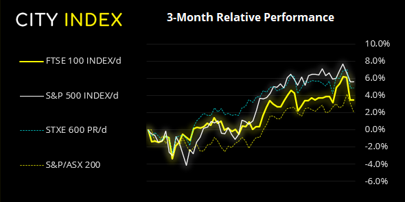 欧洲市场开盘:英镑企稳,美元上扬