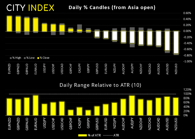 欧洲市场开盘:英镑企稳,美元上扬