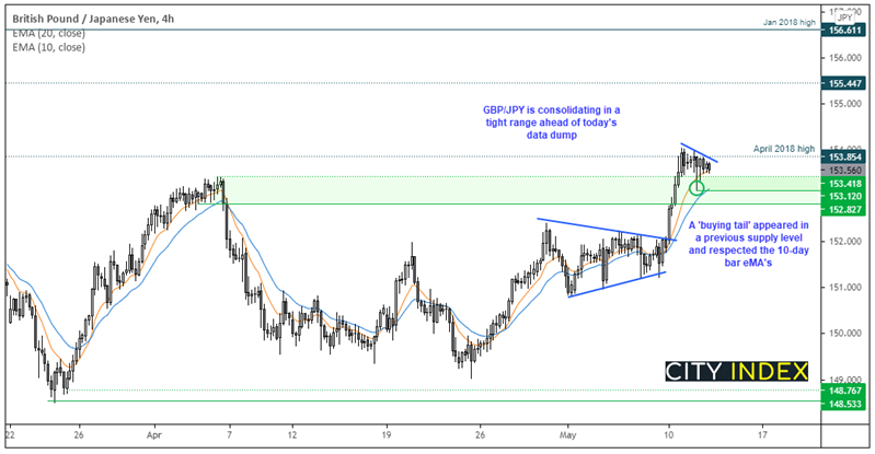 欧洲市场开盘:英镑企稳,美元上扬