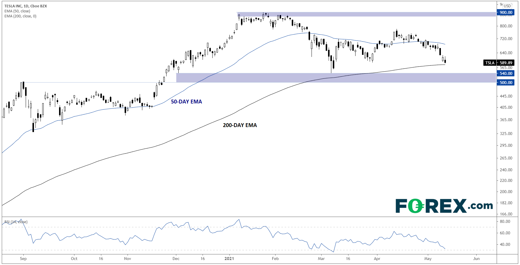 股市稳住暴跌势头,关注美国零售销售