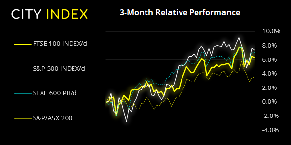 欧洲市场开盘:日本第三季度GDP收缩