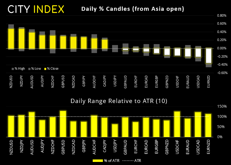 欧洲市场开盘:日本第三季度GDP收缩