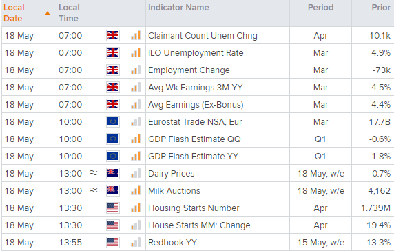 欧洲市场开盘:日本第三季度GDP收缩